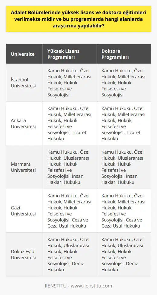 Giriş  Blog gönderileri, özellikle sosyal medya ve dijital pazarlama dünyasında önemli bir rol oynamaktadır. Bu nedenle, verimli bir blog gönderisini nasıl oluşturacağımızı bilmemiz gerekir.  Anahtar Kelimelerin Kullanımı  Öncelikle, odaklanacağınız anahtar kelimeleri belirleyin ve bu kelimeleri metnin içerisinde doğal bir şekilde yerleştirin. Anahtar kelimeler, Google ve diğer arama motorları tarafından sıralamaları etkileyen faktörlerden biridir.  Sunum ve Yapı  Blogunuzun okunabilir ve anlaşılır olması için paragrafları düzgün bir şekilde düzenleyin. Ayrıca, okuyucunun dikkatini çekecek ve konuyu açıklayacak etkileyici bir başlık seçerek yazınıza başlayın.  İçerik Oluşturma  İçeriğinizi, hedef kitlenizin ihtiyaçları ve beklentileri doğrultusunda geliştirin. Bu sayede, blogunuza olan ilgiyi artırabilir ve daha fazla okuyucuya ulaşma şansı elde edersiniz.  Görsel Malzemeler  Okuyucuyu etkileyici bir yazıyla eşleştirecek görsel malzemeler kullanarak, metnin canlı ve anlaşılır olmasını sağlayın. Resimler, grafikler ve videolar, yazınızın değerini yükseltmeye yardımcı olur.  Duyarlılık ve Güncellik  Blog gönderilerinizin güncel ve   la duyarlı olmasını sağlayın. Okuyucularınızın mevcut olaylar hakkında bilgi almayı ve yeni fikirler sunmayı önemseyeceğini bilmelisiniz.  Sonuç ve Öneriler  Son olarak,    olarak göreviniz, okuyucularınıza değerli bilgiler sunarak onları eğitmek ve bilgilendirmektir. Yazılarınızın kalitesini sürekli olarak değerlendirin ve geliştirmeye çalışın. Bu şekilde, blogunuza olan ilgiyi sürdürür, daha fazla takipçi kazanır ve başarılı bir blog yazarı olma yolunda önemli adımlar atarsınız.