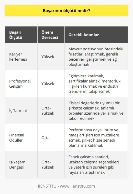 Eğer kariyer ilerlemesi ve profesyonel gelişim sizin için gerçekten önemliyse, o zaman başvurduğunuz iş ve oraya varmak için gerekli olan şeylerin ötesinde hangi fırsatların olduğunu öğrenin. Eğer bu bilgiyi arıyorsanız detaylara ulaştığınız konusunda rahat olana kadar her cevabı açıklığa kavuşturun.
