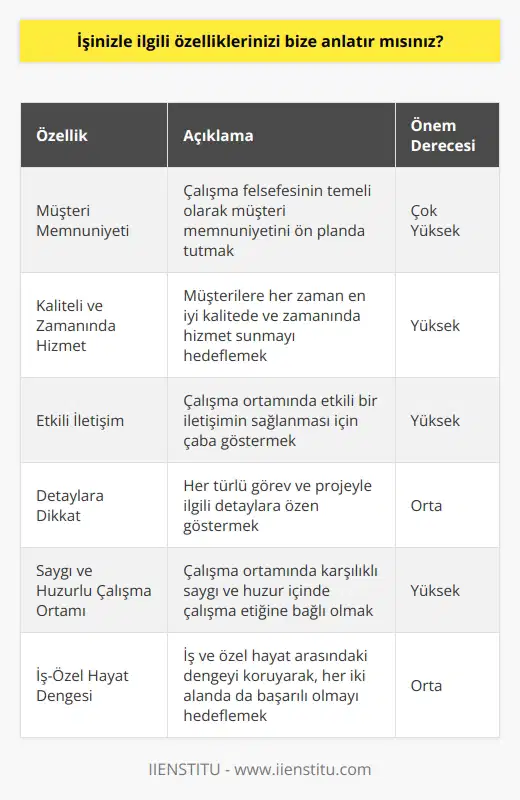 Müşteri memnuniyeti benim çalışma felsefem. Her zaman müşterilerime kaliteli ve zamanında hizmet sağlamayı hedefliyorum. Müşterilerimin memnuniyetini her zaman ön planda tutmak için çaba gösteriyorum. Ayrıca, çalışma ortamının içerisinde etkili bir iletişimin sağlanması için çaba gösteriyorum. Her türlü görev ve projeyle ilgili detaylara dikkat ediyorum. Ayrıca, çalışma ortamında karşılıklı saygı ve huzur içinde çalışma etiğine bağlı olmak için çaba gösteriyorum. İş ve özel hayat arasındaki dengeyi koruyarak, her iki alanda da başarılı olmak için çaba gösteriyorum.