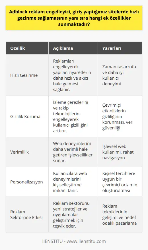 Ayrıca, Adblock'un kullanıcı gizliliğine yönelik önemli katkıları da bulunmaktadır. Reklamlar sadece rahatsız edici değildir, aynı zamanda kullanıcıların çevrimiçi etkinliklerini izleyen ve verilerini toplayan izleme çerezleri ve benzeri takip araçlarını da kapsar. Adblock, bu tür takip teknolojilerini engelleyerek kullanıcı gizliliğini koruma altına alır ve internet deneyimini daha güvenli bir hale getirir.Bu bağlamda, Adblock reklam engelleyici, sürekli gelişen ve değişen dijital dünya içerisinde kullanıcıların deneyimlerini daha verimli, güvenli ve keyifli hale getiren bir araç olarak değerlendirilebilir. İnternet kullanımının giderek arttığı günümüzde kullanıcıların web deneyimlerini kişiselleştirme imkanı sunan Adblock, diğer yandan da reklam sektörünün yeni stratejiler ve uygulamalar geliştirerek müşteri ihtiyaçlarına daha uygun çözümler üretmesi için zorlamaktadır. Bu sayede hem kullanıcılar, hem de reklam sektörü için daha etkin, dikkat çekici ve hedefe uygun tekniklerin benimsenmesi sağlanır.