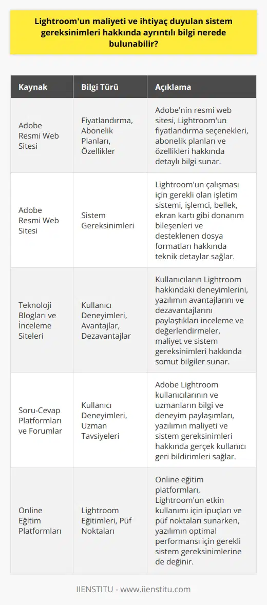 Araştırma Kaynakları Adobe Lightroomun maliyeti ve sistem gereksinimleri hakkında ayrıntılı bilgi almak isteyenler için birçok kaynak mevcuttur. İlk olarak, Adobenin resmi web sitesi (www.adobe.com) kullanılabilir. Bu site üzerinde Lightroomun fiyatlandırma seçenekleri, abonelik planları ve özellikleri ile ilgili detaylı bilgi sunulmaktadır. Teknik Özellikler Adobenin resmi web sitesinde ayrıca Lightroomun ihtiyaç duyulan sistem gereksinimleri de listelenmiştir. Bu bilgiler, işletim sistemi, işlemci, bellek ve ekran kartı gibi temel bileşenlerin yanı sıra, ekstra özellikler ve desteklenen dosya formatları gibi daha spesifik bilgileri de içermektedir. Bu sayede, Lightroomun hangi sistemlerde çalışabileceği ve etkin bir şekilde kullanılabilmesi için en azından hangi donanımların gerektiği konusunda fikir edinilebilir. Kullanıcı Deneyimleri ve İncelemeler İnternet üzerinde birçok teknoloji blogu ve inceleme sitesi bulunmaktadır. Bu platformlarda, Adobe Lightroom hakkında yapılan kullanıcı deneyimleri ve yazılımın avantajları ve dezavantajları hakkında değerlendirmeler paylaşılmaktad. Bu sayede, maliyet ve sistem gereksinimleri hakkında daha somut bilgilere ulaşmak mümkündür. Soru-Cevap Platformları ve Forumlar Soru-cevap siteleri ve forumlar kullanılabilir, çünkü Adobe Lightroom kullanıcılarından ve uzmanlardan bu konularda bilgi ve deneyim paylaşımları sağlamaktadır. Bu tür platformlar ile gerçek kullanıcıların yazılım ve gereksinimlerle ilgili deneyim ve önerilere ulaşmak kolaydır. Özetle, Adobe Lightroomun maliyeti ve sistem gereksinimleri hakkında detaylı bilgi almak için resmi Adobe web sitesi, kullanıcı incelemeleri ve deneyim paylaşımlarının yapıldığı platformlar ve forumlar değerlendirilebilir. Bu kaynaklar sayesinde, Lightroomun ihtiyaç duyulan sistem gereksinimleri ve maliyeti konusunda daha doğru ve güncel bilgi edinmek mümkündür.