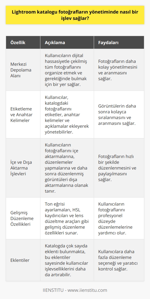 Adobe Lightroom Katalogu İşlevi  Adobe Lightroom katalogu, fotoğraf yönetiminde ve düzenlemede çeşitli işlevler sunar. Katalog, kullanıcıların dijital hassasiyetle çekilmiş tüm fotoğraflarını organize etmek ve gerektiğinde bulmak için bir merkezi depolama alanı sağlar. Kullanıcılar, katalogdaki fotoğraflarını etiketler, anahtar kelimeler ve açıklamalar ekleyerek yönetebilirler. Bu, görüntülerin daha sonra kolayca sıralanmasını ve aranmasını sağlar.   Katalog İçe ve Dışa Aktarma İşlevleri  Lightroom katalogu, kullanıcıların fotoğraflarını içe aktarmalarına, düzenlemeler yapmalarına ve daha sonra düzenlenmiş görüntüleri dışa aktarmalarına olanak sağlar. İçe aktarma işlemi sırasında, kullanıcılar ön ayarları uygulayarak birden çok fotoğrafa otomatik düzenlemeler yapabilir. Ayrıca, içe aktarırken görüntülerdeki meta verileri, anahtar kelimeleri ve isim değiştirme seçeneklerini de özelleştirebilir.   Gelişmiş Düzenleme Özellikleri  Lightroom katalogu, gelişmiş düzenleme özellikleri sunarak kullanıcıların fotoğraflarını profesyonel düzeyde düzenlemelerine yardımcı olur. Bu özellikler arasında ton eğrisi ayarlamaları, HSL kaydırıcıları ve lens düzeltme araçları bulunmaktad. Bu araçlar ile kullanıcılar, fotoğraflarındaki renkleri, kontrastı ve doygunluğu ayarlayarak en iyi sonuçları elde edebilir. Ayrıca, katalogda çok sayıda eklenti bulunmakta, bu eklentiler sayesinde kullanıcılar işlevselliklerini daha da artırabilir.   Sonuç olarak, Adobe Lightroom katalogu, fotoğrafçıların fotoğraflarını yönetmek ve düzenlemek için kapsamlı ve esnek bir çözüm sunar. İster yeni başlayan ister deneyimli bir profesyonel olun, Lightroom katalogunun sunduğu işlevler ve araçlar, fotoğraflarınızı etkileyici bir şekilde düzenlemenize ve geliştirmenize yardımcı olacaktır.