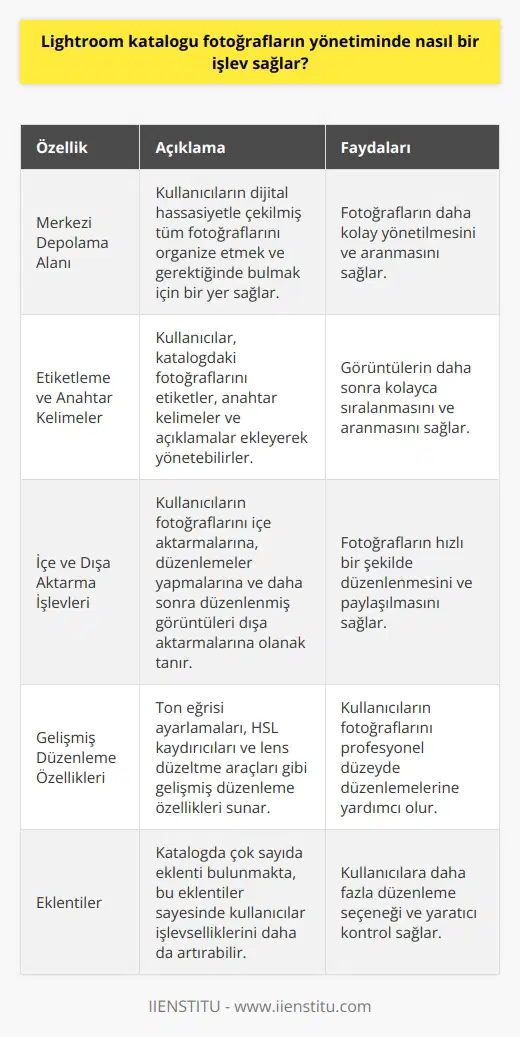 Adobe Lightroom Katalogu İşlevi Adobe Lightroom katalogu, fotoğraf yönetiminde ve düzenlemede çeşitli işlevler sunar. Katalog, kullanıcıların dijital hassasiyetle çekilmiş tüm fotoğraflarını organize etmek ve gerektiğinde bulmak için bir merkezi depolama alanı sağlar. Kullanıcılar, katalogdaki fotoğraflarını etiketler, anahtar kelimeler ve açıklamalar ekleyerek yönetebilirler. Bu, görüntülerin daha sonra kolayca sıralanmasını ve aranmasını sağlar. Katalog İçe ve Dışa Aktarma İşlevleri Lightroom katalogu, kullanıcıların fotoğraflarını içe aktarmalarına, düzenlemeler yapmalarına ve daha sonra düzenlenmiş görüntüleri dışa aktarmalarına olanak sağlar. İçe aktarma işlemi sırasında, kullanıcılar ön ayarları uygulayarak birden çok fotoğrafa otomatik düzenlemeler yapabilir. Ayrıca, içe aktarırken görüntülerdeki meta verileri, anahtar kelimeleri ve isim değiştirme seçeneklerini de özelleştirebilir. Gelişmiş Düzenleme Özellikleri Lightroom katalogu, gelişmiş düzenleme özellikleri sunarak kullanıcıların fotoğraflarını profesyonel düzeyde düzenlemelerine yardımcı olur. Bu özellikler arasında ton eğrisi ayarlamaları, HSL kaydırıcıları ve lens düzeltme araçları bulunmaktad. Bu araçlar ile kullanıcılar, fotoğraflarındaki renkleri, kontrastı ve doygunluğu ayarlayarak en iyi sonuçları elde edebilir. Ayrıca, katalogda çok sayıda eklenti bulunmakta, bu eklentiler sayesinde kullanıcılar işlevselliklerini daha da artırabilir. Sonuç olarak, Adobe Lightroom katalogu, fotoğrafçıların fotoğraflarını yönetmek ve düzenlemek için kapsamlı ve esnek bir çözüm sunar. İster yeni başlayan ister deneyimli bir profesyonel olun, Lightroom katalogunun sunduğu işlevler ve araçlar, fotoğraflarınızı etkileyici bir şekilde düzenlemenize ve geliştirmenize yardımcı olacaktır.