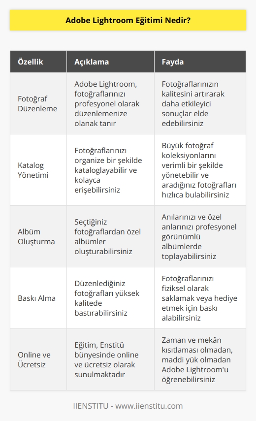 Adobe   , fotoğraflarınızı daha iyi hale nasıl getirebileceğiniz sorusuna yanıt bulmanızı sağlıyor. Kataloglarınızı nasıl düzenleyeceğiniz, nasıl albüm oluşturacağınız, nasıl baskı alacağınızla ilgili bilgi sahibi olmanızı sağlayacak. Eğitim, Enstitü bünyesinde online ve ücretsiz olarak sunulmaktadır.