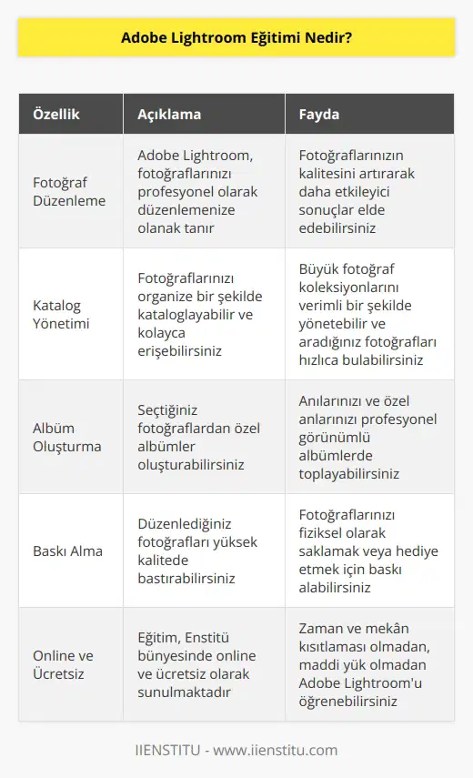 Adobe , fotoğraflarınızı daha iyi hale nasıl getirebileceğiniz sorusuna yanıt bulmanızı sağlıyor. Kataloglarınızı nasıl düzenleyeceğiniz, nasıl albüm oluşturacağınız, nasıl baskı alacağınızla ilgili bilgi sahibi olmanızı sağlayacak. Eğitim, Enstitü bünyesinde online ve ücretsiz olarak sunulmaktadır.