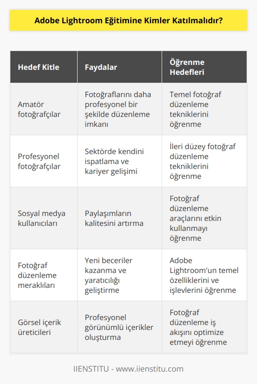 Adobe Lightroom eğitimi, fotoğraflarını çok daha iyi düzenlemek isteyen amatör fotoğrafçılar için oldukça uygundur. Fotoğraflarını düzenlemek isteyen profesyonel bir fotoğrafçıysanız ve bu alanda kariyer planınız varsa kendinizi bulunduğunuz sektörde ispatlamak istiyorsanız bu programı kaçırmamalısınız. Sosyal medya paylaşımlarını daha iyi duruma getirmek isteyen, fotoğraf düzenleme tekniklerini öğrenmek isteyen herkes için uygundur.