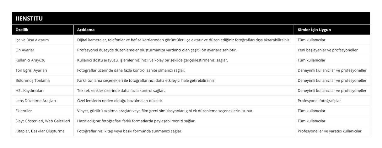 İçe ve Dışa Aktarım, Dijital kameralar, telefonlar ve hafıza kartlarından görüntüleri içe aktarır ve düzenlediğiniz fotoğrafları dışa aktarabilirsiniz, Tüm kullanıcılar, Ön Ayarlar, Profesyonel düzeyde düzenlemeler oluşturmanıza yardımcı olan çeşitli ön ayarlara sahiptir, Yeni başlayanlar ve profesyoneller, Kullanıcı Arayüzü, Kullanıcı dostu arayüzü, işlemlerinizi hızlı ve kolay bir şekilde gerçekleştirmenizi sağlar, Tüm kullanıcılar, Ton Eğrisi Ayarları, Fotoğraflar üzerinde daha fazla kontrol sahibi olmanızı sağlar, Deneyimli kullanıcılar ve profesyoneller, Bölünmüş Tonlama, Farklı tonlama seçenekleri ile fotoğraflarınızı daha etkileyici hale getirebilirsiniz, Deneyimli kullanıcılar ve profesyoneller, HSL Kaydırıcıları, Tek tek renkler üzerinde daha fazla kontrol sağlar, Deneyimli kullanıcılar ve profesyoneller, Lens Düzeltme Araçları, Özel lenslerin neden olduğu bozulmaları düzeltir, Profesyonel fotoğrafçılar, Eklentiler, Vinyet, gürültü azaltma araçları veya film greni simülasyonları gibi ek düzenleme seçeneklerini sunar, Tüm kullanıcılar, Slayt Gösterileri, Web Galerileri, Hazırladığınız fotoğrafları farklı formatlarda paylaşabilmenizi sağlar, Tüm kullanıcılar, Kitaplar, Baskılar Oluşturma, Fotoğraflarınızı kitap veya baskı formunda sunmanızı sağlar, Profesyoneller ve yaratıcı kullanıcılar