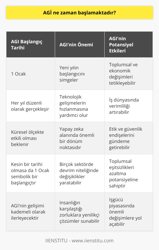AGİ, 1 Ocakta başlamaktadır.