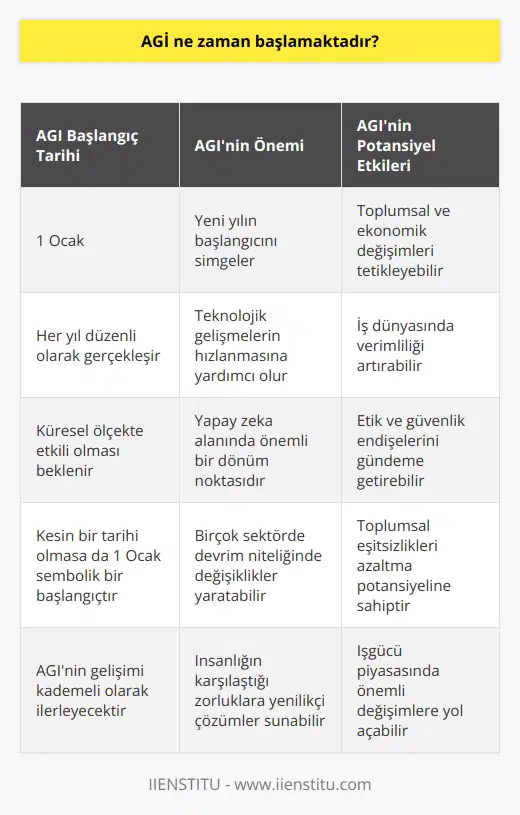 AGİ, 1 Ocakta başlamaktadır.