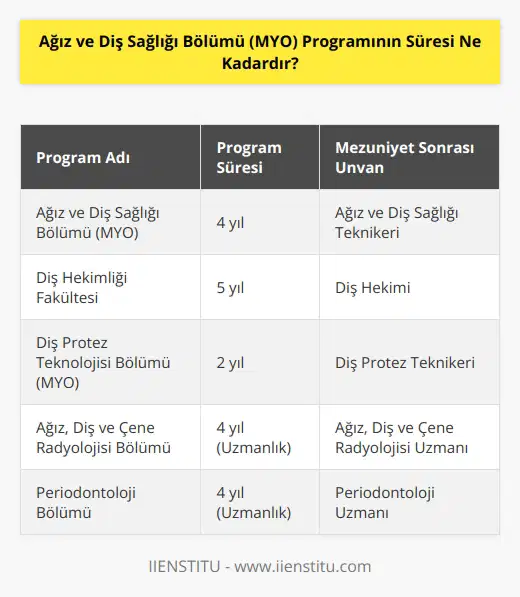 MYO Programının süresi, mezuniyet öncesi 4 yıl sürer.