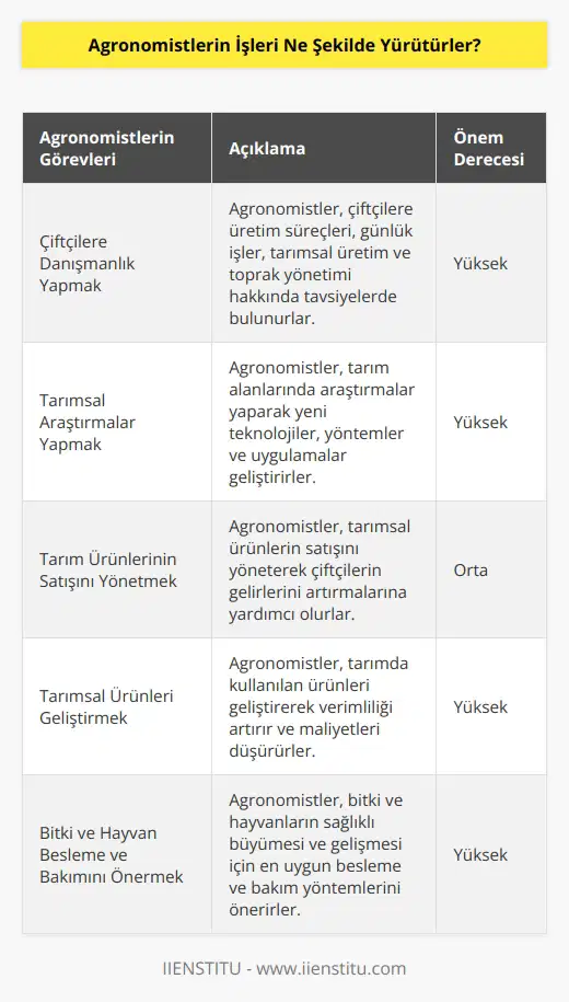 Agronomistler, bitki ve hayvan üretiminde uzmanlaşmış tarım bilimcileridir. Onlar tarımsal alanlarda çalışan çiftçilere, üretim süreçleri ve günlük işler hakkında yardım sağlamakta, tarımsal üretim ve toprak yönetimi hakkında danışmanlık yapmakta, tarım alanlarında araştırmalar yapmakta, tarım ürünlerinin satışını yönetmekte ve tarımsal ürünlerin üretimini yönetmektedir. Ayrıca, tarımda kullanılan ürünleri geliştirmekte, tarımsal yönetim yöntemleri ve uygulamalarını araştırmakta, bitki ve hayvan besleme ve bakımını önermekte ve tarım teknolojilerini geliştirmektedir.