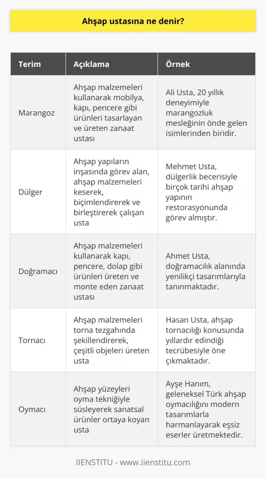 ve Blog Gönderileri  Günümüzde, internet ve sosyal medya platformları hızla yayılmaktadır ve insanlar bilgiye kolayca erişebilir hale gelmiştir. Bu durum, özellikle blog gönderileri ve diğer online kaynaklarda doğru ve güncel bilgilere ulaşma ihtiyacını ortaya çıkarmaktadır. Bu nedenle, yazılı içeriğin niteliği ve bilimsel doğruluğu büyük önem taşımaktadır.  Bilimsel Yaklaşımın Önemi  Akademik bir perspektiften bakıldığında, bilimsel yöntemlerin kullanılması, verilerin ve analizlerin doğruluğunu ve güvenilirliğini sağlar. Bu, okuyucuların bilgiyi güvenle kullanabileceği ve doğrulayabileceği anlamına gelir. Blog yazarları ve içerik üreticileri için bu, araştırmalarını temel alan bilgilere dayalı yazılar oluşturma sorumluluğu doğurmaktadır.  Gi̇deri̇leri̇n Güveni̇li̇rli̇ği̇ ve Etki̇si̇  Bir blog gönderisinin güvenilirliği ve etkisi, kullanılan yöntemlerin ve verilerin kalitesiyle ilgilidir. Bu nedenle, yazarın kaynakları doğru ve güncel bir şekilde seçmesi, bilimsel araştırmaların sonuçlarını ve bulgularını dikkate alması gerekmektedir. Aynı zamanda, yazarın sözlü ve yazılı ifade becerileri de, bilgiyi okuyucuya aktarma açısından önemlidir.  İletişim ve Tartışma  Bir blog yazarının ana hedefi, okuyucuları ile etkileşim kurarak fikir ve bilgi alışverişi sağlamaktır. Bu amaçla, blog yazıları başkalarıyla yapılan tartışmalara ve fikir alışverişlerine uygun bir ortam sunmalıdır. Özellikle akademik blog gönderileri, bilimsel yöntemlere dayalı olarak sunulan sonuçları eleştirel bir şekilde değerlendirebilmelidir.  Sonuç olarak, akademik bir anlayışla hazırlanan blog gönderileri, okuyucuların güvenilir ve doğru bilgilere ulaşabilmesi için önemlidir. Bu tip gönderilerin hazırlanması, yazarın bilimsel araştırmalardan yola çıkarak, sözlü ve yazılı ifade becerilerini kullanarak bilgiyi etkili bir şekilde aktarmasını gerektirir. Bu şekilde okuyucular, fikir alışverişi ve bilgi paylaşımı yaparak bilgi düzeyini artırabilir ve öğrenme süreçlerini destekleyebilir.
