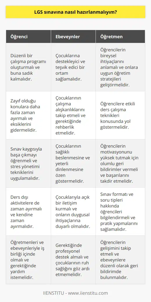 Bu sürecin öğrenci, ebeveynler ve öğretmen şeklinde 3 önemli unsuru var. En büyük sorumluluk burada öğrencilere düşüyor.
