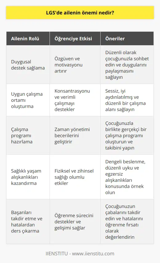 LGS için en büyük destek aileden geldiğini biliyoruz. Aileler bir anlamda öğrenci koçluğu yapıyor.