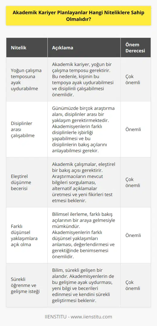 Yoğun çalışma temposuna ayak uydurabilme ve disiplinler arası çalışabilmeli. Eleştirel ve farklı düşünsel yaklaşımlara sahip olmalı. Sürekli ebilmeli.