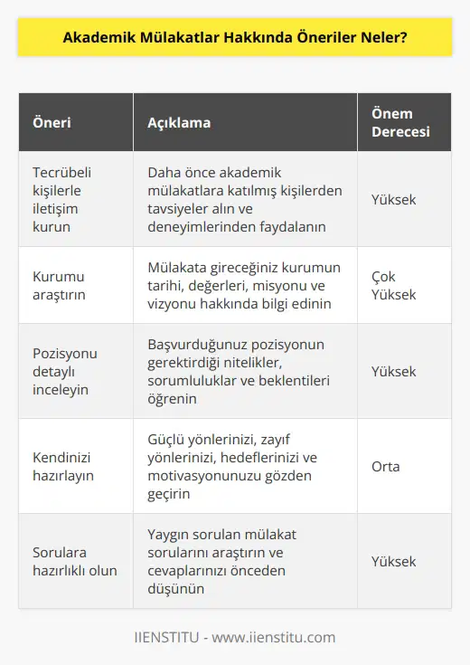 Akademik mülakat tecrübesi olan arkadaşlarınızla görüşün ya da onlarla arkadaş olun. Mülakata gireceğiniz yeri araştırmadan mülakata giderseniz muhtemelen eliniz boş dönersiniz. Araştırmada sınır tanımayın.