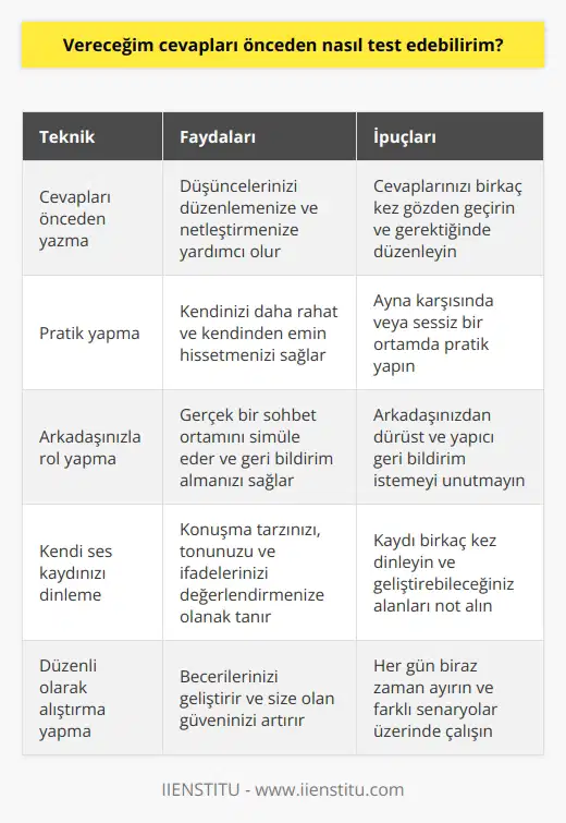 Vereceğiniz cevapları yazın ya da pratik yapın. Ve bir arkadaşınızla role play yapın. Arkadaşınız yoksa oturun bilgisayar karşısına ve kayıt düğmesine basın. Oturun ve ne dediğinizi dinleyin. Kendini dinlemek insanın yapacağı en güzel şeydir.