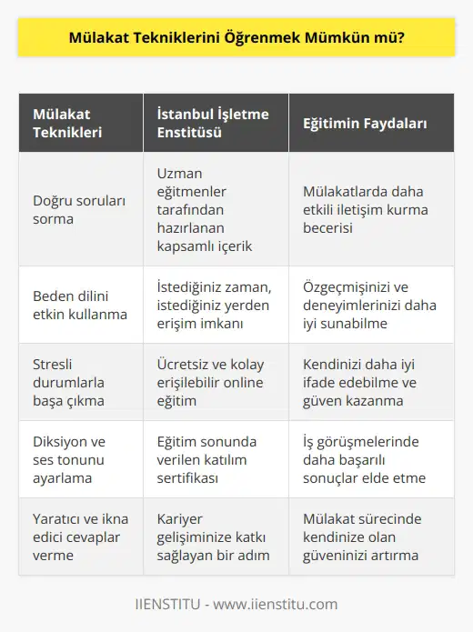 İstanbul İşletme   sü tarafından ücretsiz verilen online    Eğitimi sayesinde mülakatlarınızda daha başarılı sonuçlar elde edebilirsiniz.