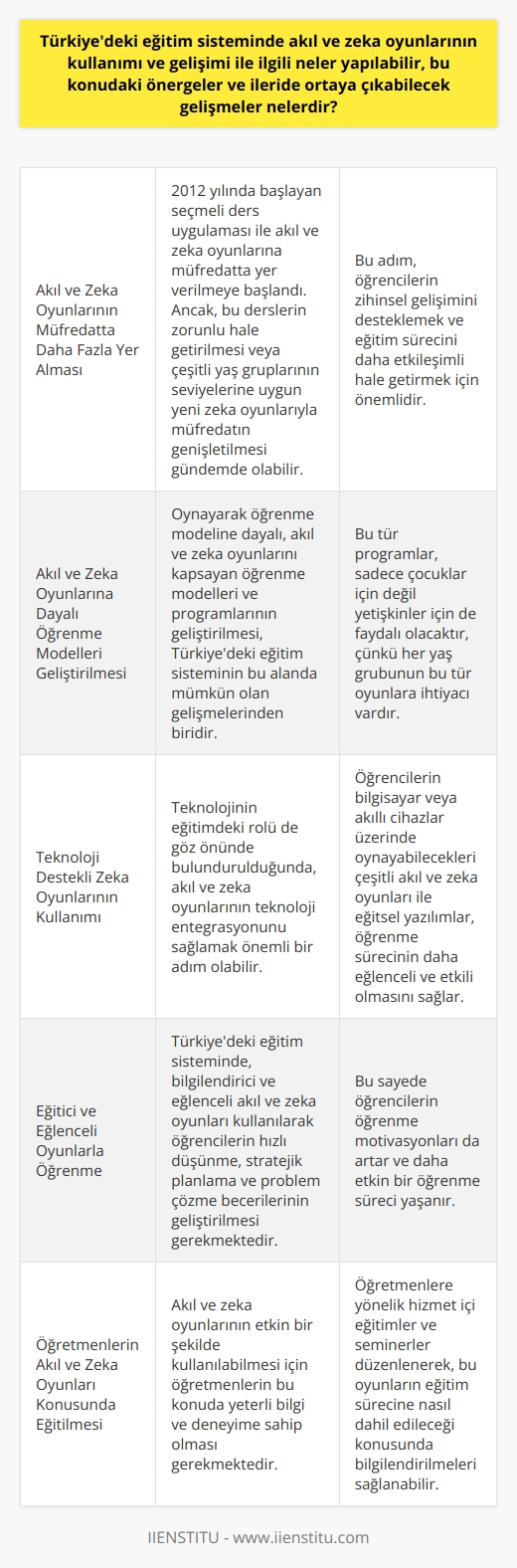 Akıl ve Zeka Oyunlarına Artan İlgi ve Potansiyel Gelişmeler  Türkiyedeki eğitim sisteminde akıl ve zeka oyunlarına verilen önem giderek artmaktadır. Bu oyunlar, bilişsel becerilerin geliştirilmesi, öğrenme süreçlerinin eğlenceli hale getirilmesi ve problemlerle karşılaştığında hızlı ve çözüm odaklı düşünme beyin gelişimine katkı sağlar. Bu nedenle, bu oyunların daha yaygın ve etkin bir şekilde kullanılması için öneriler ve ileride ortaya çıkabilecek gelişmeler bulunmaktadır.   Müfredatta Zeka Oyunlarına Daha Fazla Yer Verilmesi  2012 yılında başlayan seçmeli ders uygulaması ile zeka oyunlarına müfredatta yer verilmeye başlandı. Ancak, bu derslerin zorunlu hale getirilmesi veya çeşitli yaş gruplarının seviyelerine uygun yeni zeka oyunlarıyla müfredatın genişletilmesi gündeme gelebilir.   Akıl ve Zeka Oyunlarına Dayalı Öğrenme Modelleri  Oynayarak öğrenme modeline dayalı, akıl ve zeka oyunlarını kapsayan öğrenme modelleri ve programlarının geliştirilmesi de Türkiyedeki eğitim sisteminin bu alanda mümkün olan gelişmelerinden biridir. Bu tip programlar, sadece çocuklar için değil yetişkinler için de faydalı olacaktır, çünkü her yaş grubunun bu tür oyunlara ihtiyacı vardır.  Teknoloji Destekli Zeka Oyunlarının Kullanımı  Teknolojinin eğitimdeki rolü de göz önünde bulundurulduğunda, akıl ve zeka oyunlarının teknoloji entegrasyonunu sağlamak önemli bir adım olabilir. Öğrencilerin bilgisayar veya akıllı cihazlar üzerinde oynayabilecekleri çeşitli akıl ve zeka oyunları ile eğitsel yazılımlar, öğrenme sürecinin daha eğlenceli ve etkili olmasını sağlar.  Eğitici ve Eğlenceli Oyunlarla Öğrenme  Türkiyedeki eğitim sisteminde, bilgilendirici ve eğlenceli akıl ve zeka oyunları kullanılarak öğrencilerin hızlı düşünme, stratejik planlama ve    becerilerinin geliştirilmesi gerekmektedir. Bu sayede öğrencilerin öğrenme motivasyonları da artar ve daha etkin bir öğrenme süreci yaşanır.