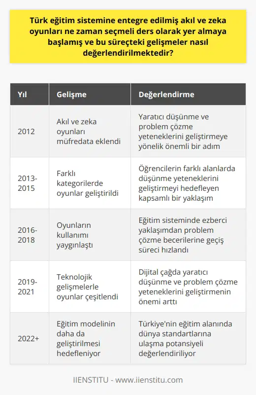 Türkiyede akıl ve zeka oyunlarının eğitim sistemi içerisinde seçmeli ders olarak yer almaya başladığı tarih 2012 yılıdır. Bu tarih itibarıyla Türk Eğitim Bakanlığı, özellikle öğrencilerin yaratıcı düşünme ve problem çözme yeteneklerini geliştirmeye yönelik bir adım olarak, zeka oyunlarını müfredata eklemiştir. Bu eğitim modeli eğlenerek öğrenme ilkesine dayanır ve zihni çalıştırmayı, öğrenmeyi kolaylaştırmayı amaçlar. Söz konusu oyunların çocukların zeka gelişimine önemli katkıları olduğu uzmanlar tarafından kabul edilmektedir. Bu kapsamda, çocukların bilgiyi sindirme yöntemlerini çeşitlendirme ve algılama yeteneklerini artırma potansiyeli olan bu oyunlar, genel eğitim süreçleri içerisinde önemli bir rol oynamaktadır. Gelişmiş ülkelerde bu tarz oyunların kullanımının sayısal alanlardaki başarıları artırdığı bilinmekte olup, Türkiye de bu eğilimi benimsemeye başlamıştır. Klasik ezberci eğitim sisteminden zeka ve problem çözme becerilerinin önceliklendirildiği eğitim yöntemlerine geçiş sürecinde, zeka oyunları bir araç olarak kullanılmaktadır. Öğrencilerin yanı sıra yetişkinlerin de bu tür oyunlara ihtiyacı olduğu bilinen bir gerçektir. Zira, akıl ve zeka oyunları, bir yandan eğlenceli zaman geçirmeyi sağlar, diğer yandan da beyin fonksiyonlarını aktive eder ve yaşlanma sürecinde beyin sağlığının korunmasına yardımcı olur. Türkiyedeki akıl ve zeka oyunlarının gelişimine baktığımızda, farklı kategorilerde bir dizi oyun bulunmaktadır: Akıl oyunları, işlem oyunları, strateji oyunları, karma zeka oyunları, mantık oyunları ve mekanik oyunlar. Bu kategorilerin her biri altında, öğrencilerin farklı alanlarda düşünme yeteneklerini geliştirecek bir dizi oyun yer almakta olup, bu oyundan hangisi seçilirse seçilsin, hedefi öğrencinin zihnini aktive etmektir. Bu eğitim modelinin ilerleyen yıllar içinde daha da geliştirilmesi ve yaygınlaştırılması, Türkiyenin çağdaş eğitim sistemlerini benimseme yolunda attığı önemli adımlardan biridir. Özellikle teknoloji çağında yaşadığımız bu dönemde, öğrencilerin yaratıcı düşünme ve problem çözme yeteneklerini geliştirmenin önemi bir kat daha artmaktadır. Bu bağlamda, akıl ve zeka oyunları, eğitim alanındaki yenilikçi yaklaşımların Türkiyede de benimsenmesine katkı sağlamaktadır. Bu sürecin başarılı bir şekilde yönetildiği ve geliştirildiği takdirde, Türkiyenin eğitim alanında dünya standartlarına ulaşabileceği değerlendirilmektedir.