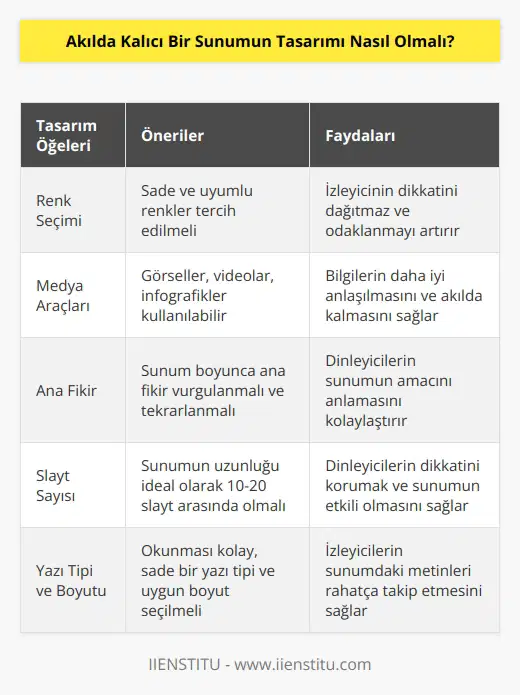 Rengarenk içerikler kullanmak yerine daha sade bir tasarım oluşturulmalı. Yazıya boğmak yerine çeşitli medya araçları kullanılabilir. Sunumun karmaşık olmaması için ana fikrin sunuma basite indirgenmiş şekilde yayılması gerekir.