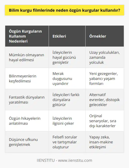 Bilim kurgu filmlerinde özgün kurgular genellikle mümkün olmayan şeylerin hayal edilmesini ve bilinmeyenlerin keşfedilmesini mümkün kılar. Özgün kurgular izleyicilere fantastik dünyaların keşfedilmesi ve hayale sınır tanımaksızın üretim yapmak için fırsat sunar. Ayrıca, özgün kurgular, izleyicileri farklı dünyalara ve farklı karakterlere sürükleyebilir ve özgün bir hikâye anlatabilir. Özgün kurgular, aynı zamanda, izleyicilerin üzerindeki etkiyi artırabilir ve bilim kurgu filmlerinin çekiciliğini arttırır.