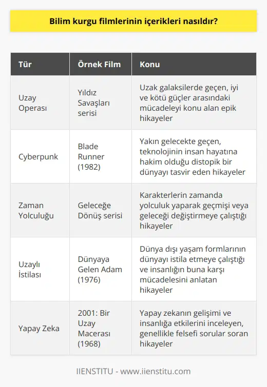 Konu ve senaryo zenginliği açısından farklı örneklerin yer aldığı bu tür filmler ilginç ve sürükleyici olay örgülerine sahip olabiliyor. Farklı bir paralel evrene geçmeyi başarabilen karakterlerin kendi benzerleriyle karşılaşması ya da öldükten sonra farklı noktalarda hayata devam etmesi gibi döngüsel zaman akışlarının yer aldığı kurgular olabiliyor. Bu sırada gelişen olayları gözlemlemek bizleri farklı dünyalarda yolculuğa çıkarıyor.