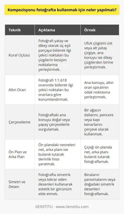 Fotoğrafçının fotoğrafa kendi sanatını,anlamını ve özgünlüğünü yansıttığı , fotoğrafa derinlik veren bir anlatım şeklidir. Fotoğrafta kullanmak için ise bazı teknikleri ve kuralları öğrenmelisiniz. Ayrıca fotoğrafçıların fotoğraflarını gözlemlemeli ve deneyim elde etmek için uygulama yapmalısınız.