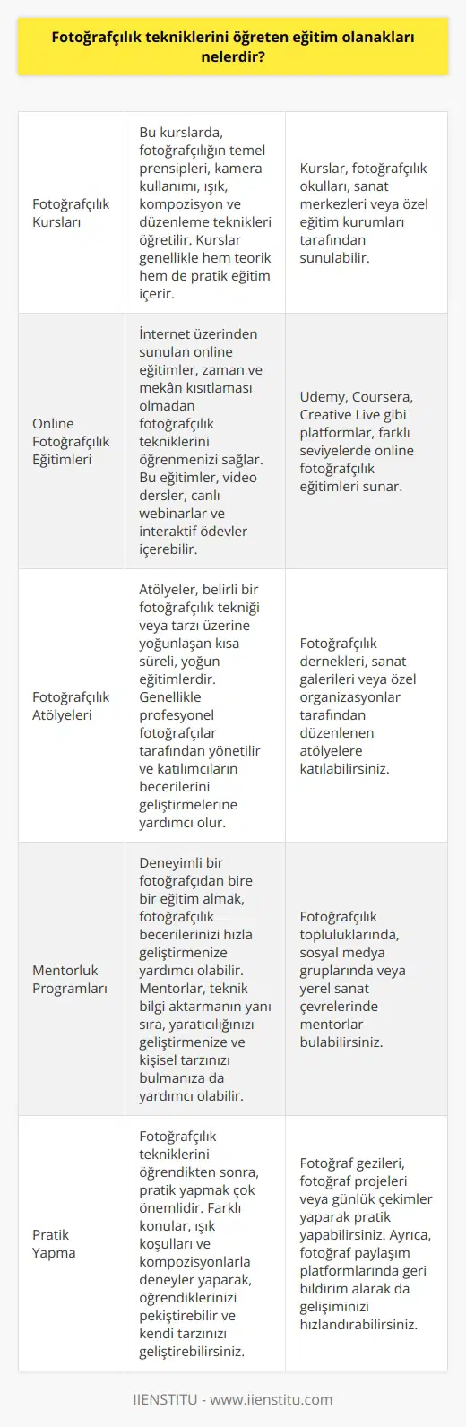 Fotoğrakçıkla amatör ya da profesyonel olarak ilgilenmek ve uğraşmak istiyorsanız temel ve ileri seviye eğitim almanız ve aldığınız eğitimle beraber pratik yapmanız gerekmektedir. Fotoğrafçılığın temel konularını ve tekniklerini öğreten birçok kurs ile online eğitim sağlayan kurumlar mevcut. Bu kurumlardan alacağınız eğitimle beraber teknikleri uygulamak için inizden destek alarak teknikleri deneyimlemeye çalışmalısınız.