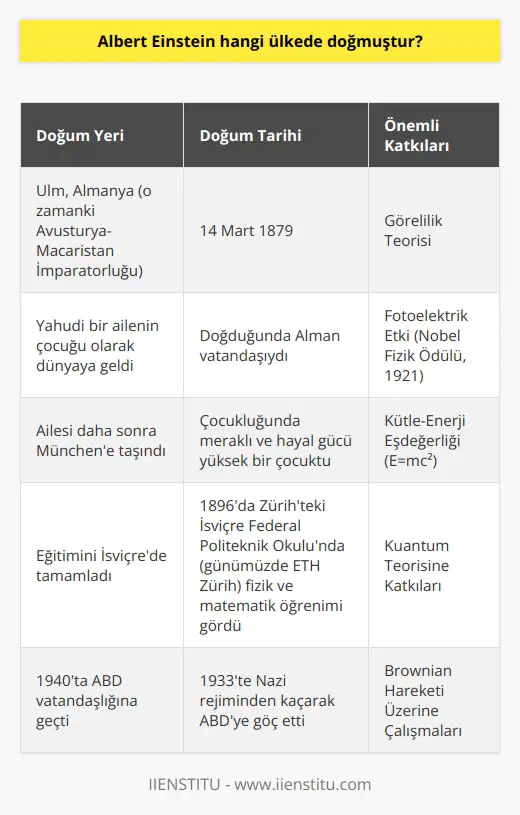 Avusturya-Macaristan İmparatorluğunda doğmuştur.