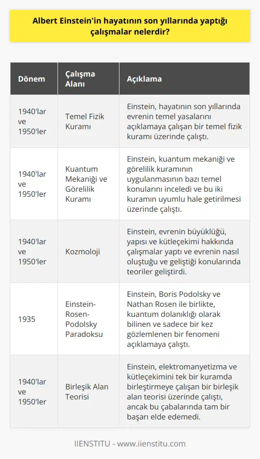 Albert Einstein, hayatının son yıllarında, temel fizik kuramının ve evrenin çözümlenmesi hakkında çalışmalar yaptı. Ayrıca, kuramının bir parçası olarak mekanik ve kuramının uygulanmasının bazı temel konularını inceledi. Ayrıca, Albert Einstein, evrenin büyüklüğü ve kütleçekimi hakkında da çalışmalar yaptı. Son olarak, Albert Einstein, yalnızca bir kez gözlenen bir olay olan, Einstein-Rosen-Podolsky paradoksunu çözmeye çalıştı.