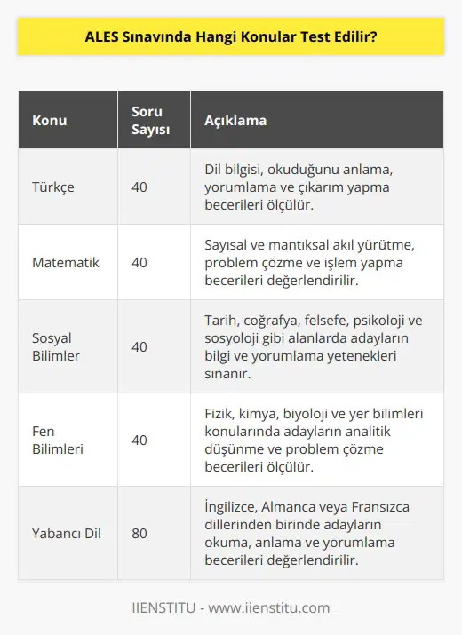 ALES Sınavında, Açıköğretim Fakültesi ve Yüksek Öğretim Kurulu tarafından belirlenen 5 genel alan dikkate alınarak hazırlanmış bir sınavdır. Bu alanlar şunlardır: Türkçe, Matematik, Sosyal Bilimler, Fen Bilimleri ve Yabancı Dil.