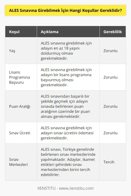 ALES sınavına girebilmek için öncelikle, 18 yaşını doldurmuş olmak gerekmektedir. Ayrıca, ALES sınavına girmek için lisans programlarına başvurmuş olmak gerekmektedir. ALES sınavından başarılı bir şekilde geçmek için de, sınavda belirlenen puan aralığının üzerinde bir puan almak gerekmektedir.