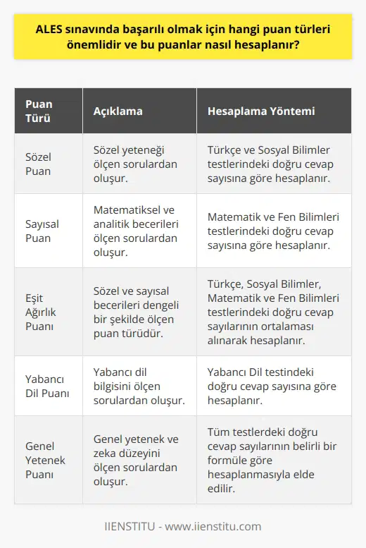 Giriş Blog yazılarının önemi günümüzde giderek artmaktadır. Özellikle bilginin paylaşılması, fikir alışverişi ve düşüncelerin serbestçe ifade edilmesi açısından önemli bir platformdur. Bu bağlamda, blog yazılarının nasıl etkili ve okunabilir olacağı konusu üzerine düşünmekte fayda vardır. İyi Bir Başlık Seçimi Etkili bir blog yazısının ilk adımı, okunabilir ve çekici bir başlık seçmektir. Başlık, okuyucunun ilgisini çekmelidir ancak aynı zamanda yazının ana konusunu da yansıtmalıdır. Bu nedenle, başlık seçimi dikkatle ve özenle yapılmalıdır. Paragraf Yapısıyla İlgili Hususlar Blog yazılarının okunabilirliğini artırmak için paragraf yapısının da önemli olduğu unutulmamalıdır. 20 kelimeyi geçmeyen cümleler kullanarak ve pasif ses kullanmaktan kaçınarak daha sade ve anlaşılabilir bir dil tercih edilmelidir. Bilgi yoğunluğunu azaltması ve okuyucunun dikkatini koruması açısından bu husus dikkate alınmalıdır. Alt Başlıkların Kullanımı Blog yazılarında alt başlıklar kullanılarak, yazının içeriği ve örgüsü hakkında kısa ve öz bir fikir sunulabilir. Bu sayede okuyucular, yazıyı daha rahat takip edebilir ve ilgilendikleri konulara daha hızlı erişebilirler. Ayrıca, alt başlıkların kullanımı yazının organizasyonunu da güçlendirir ve daha profesyonel bir görünüm kazandırır. Özgün ve Bilgilendirici İçerik Etkili bir blog yazısı özgün ve bilgilendirici olmalıdır. Okuyucuların zaten bildiği veya başka kaynaklarda kolayca erişebileceği bilgiler yerine, yeni ve ilgi çekici bilgiler sunarak okuyucunun dikkatini daha çok çekmek mümkün olacaktır. Bu nedenle, yazıyı hazırlarken kendi deneyim ve bilgi birikiminizin yanı sıra güncel ve doğru kaynaklardan yararlanmaya özen gösterilmelidir. Sonuç Kısacası, blog yazılarını etkili ve okunabilir kılmak için başlık seçimi, paragraf yapısı, alt başlık kullanımı ve özgün içerik temel alınmalıdır. Bu unsurlar dikkate alınarak hazırlanan blog yazıları, okuyucuların ilgisini çekeceği gibi, bilgi ve düşüncelerin paylaşılması açısından da önemli bir katkı sağlayacaktır.