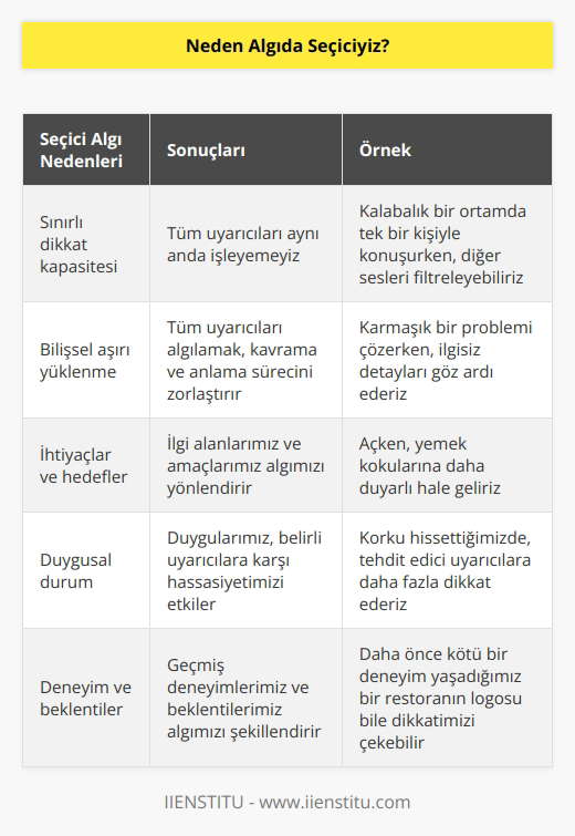 Aynı anda bütün uyarıcıları algılamak mümkün değil. Böyle bir durumda kavramak ve anlamak imkansız olurdu. Uyarıcılardan ihtiyacımız olanlar dikkatimizi çeker.
