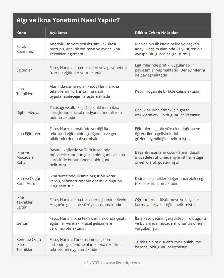 Fatoş Kanıtemiz, Anadolu Üniversitesi İletişim Fakültesi mezunu, Analitik bir insan ve ayrıca İkna Teknikleri eğitmeni, Manisa'nın ilk kadın belediye başkan adayı İletişim alanında 11 yıl süren bir Avrupa Birliği projesi geliştirmiş, Eğitimler, Fatoş Hanım, ikna teknikleri ve algı yönetimi üzerine eğitimler vermektedir , Eğitimlerinde pratik, uygulanabilir paylaşımlar yapmaktadır Deneyimlerini de paylaşmaktadır , İkna Teknikleri, Alanında uzman olan Fatoş Hanım, ikna tekniklerini Türk insanına nasıl uygulanabileceğini araştırmaktadır, Kevin Hogan ile birlikte çalışmaktadır, Dijital Medya, Z kuşağı ve alfa kuşağı çocuklarının ikna süreçlerinde dijital medyanın önemli rolü bulunmaktadır, Çocukları ikna etmek için görsel içeriklerin etkili olduğunu belirtmiştir, İkna Eğitimleri, Fatoş Hanım, enstitüde verdiği ikna teknikleri eğitiminin içeriğinden ve geri bildirimlerden bahsetmiştir, Eğitimlere ilginin yüksek olduğunu ve öğrencilerin gelişimlerini gözlemleyebildiğini belirtmiştir, İkna ve Mücadele Ruhu, Başarılı kişilerde ve Türk insanında mücadele ruhunun güçlü olduğunu ve ikna sürecinde bunun önemli olduğunu belirtmiştir, Başarılı insanların çocuklarının düşük mücadele ruhu nedeniyle intihar ettiğini örnek olarak göstermiştir, İkna ve Özgür Karar Verme, İkna sürecinde, kişinin özgür bir karar verdiğini hissettirmenin önemli olduğunu vurgulamıştır, Kişinin seçenekleri değerlendirebileceği teknikler kullanmaktadır, İkna Teknikleri Eğitimi, Fatoş Hanım, ikna teknikleri eğitimine Kevin Hogan'ın güzel bir sözüyle başlamaktadır, Öğrencilerini düşünmeye ve hayaller kurmaya teşvik ettiğini belirtmiştir, Gelişim, Fatoş Hanım, ikna teknikleri hakkında çeşitli eğitimler vererek, kişisel gelişimlere yardımcı olmaktadır, İkna kabiliyetinin geliştirilebilir olduğunu ve bu alanda mücadele ruhunun önemini vurgulamıştır, Kendine Özgü İkna Teknikleri, Fatoş Hanım, Türk insanının işletim sistemini göz önüne alarak, ona özel ikna tekniklerini uygulamaktadır, Türklerin sıra dışı çözümler bulabilme becerisi olduğunu belirtmiştir