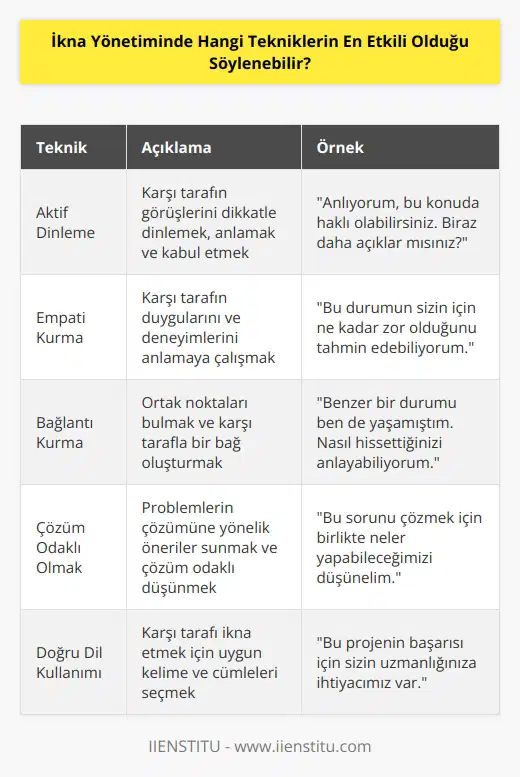 En etkili teknikler, insanların işlerini dinlemelerine izin vermek, karşı tarafın görüşlerini kabul etmek, karşı tarafın kendisini anlamasına yardımcı olmak, onların duygularını anlamak ve deneyimlerini anlamaktan geçer. Ayrıca, bağlantıyı kurmak, önerilerde bulunmak, doğru cümleleri kullanmak ve problemlerin çözümüne yönelik çözümler sunmak da önemlidir.