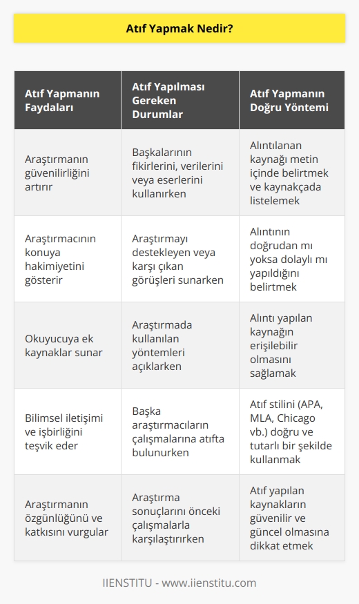 Araştırılan konu hakkında diğer kaynaklara gönderme yapmayı ifade eder. Böylece, çalışma hakkında farklı düşüncelere göndermeler yaparak araştırma geliştirilir. Gönderme yapılan kaynak metinde belirtilmelidir.