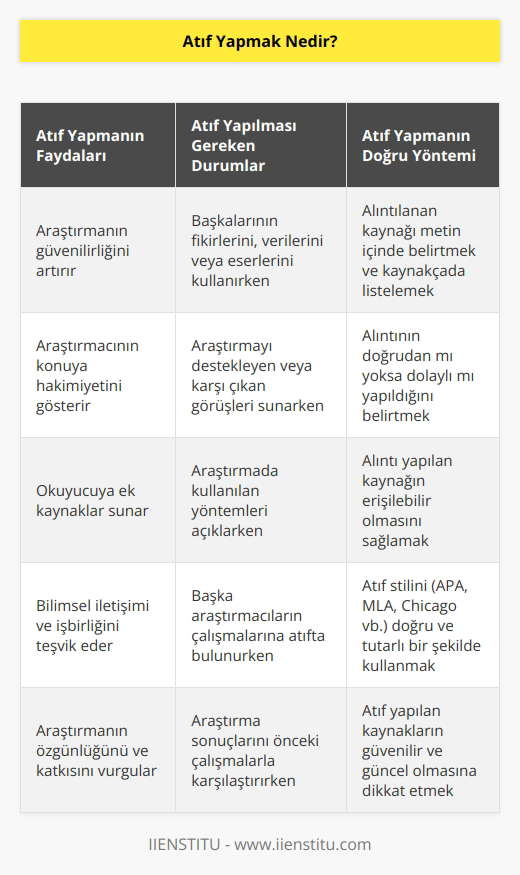 Araştırılan konu hakkında diğer kaynaklara gönderme yapmayı ifade eder. Böylece, çalışma hakkında farklı düşüncelere göndermeler yaparak araştırma geliştirilir. Gönderme yapılan kaynak metinde belirtilmelidir.