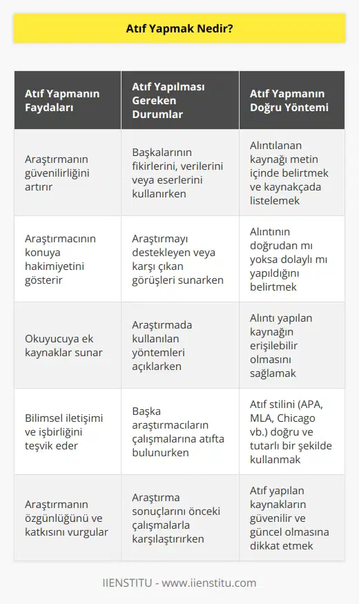 Araştırılan konu hakkında diğer kaynaklara gönderme yapmayı ifade eder. Böylece, çalışma hakkında farklı düşüncelere göndermeler yaparak araştırma geliştirilir. Gönderme yapılan kaynak metinde belirtilmelidir.