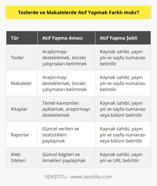 İki bilimsel kaynakta da kullanılan kurallar benzerdir. Temel amaç, gönderme yapılan kaynağın sahibini ve gönderme yapılan bölümü belirtmektir. Bazı durumlarda kaynağın bölümleri yerine tamamına da gönderme yapılabilir.