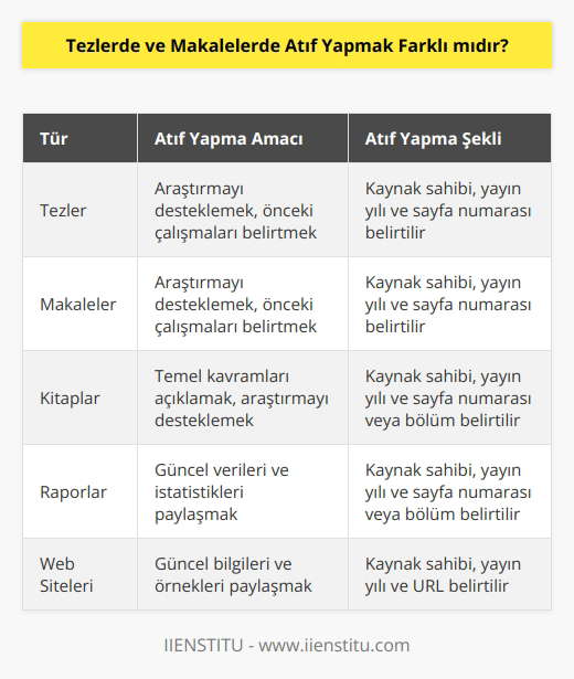 İki bilimsel kaynakta da kullanılan kurallar benzerdir. Temel amaç, gönderme yapılan kaynağın sahibini ve gönderme yapılan bölümü belirtmektir. Bazı durumlarda kaynağın bölümleri yerine tamamına da gönderme yapılabilir.