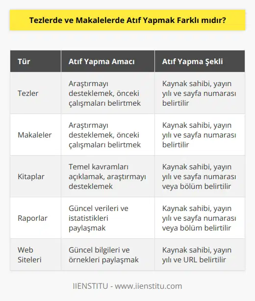 İki bilimsel kaynakta da kullanılan kurallar benzerdir. Temel amaç, gönderme yapılan kaynağın sahibini ve gönderme yapılan bölümü belirtmektir. Bazı durumlarda kaynağın bölümleri yerine tamamına da gönderme yapılabilir.