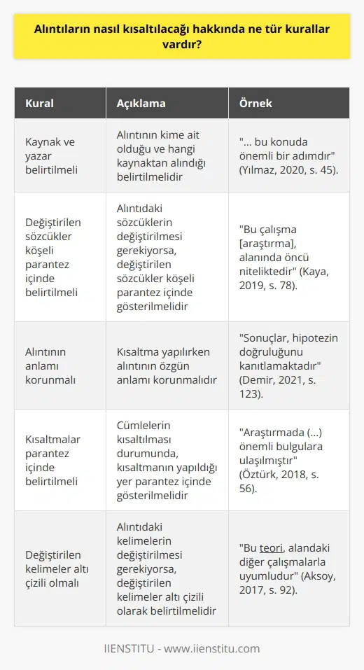 1. Alıntının kaynağının ve yazarının belirtilmesi gerekir. 2. Metin alıntısının sözcüklerinin değiştirilmesi gerekiyorsa, değiştirilen sözcükler köşeli parantez içinde belirtilmelidir. 3. Alıntının asıl metinle aynı anlamı korunmalıdır. 4. Alıntıda kullanılan cümlelerin kısaltılması, varsa parantez içinde belirtilmelidir. 5. Alıntıda kullanılan kelimelerin değiştirilmesi gerekiyorsa, değiştirilen kelimeler altı çizili olmalıdır. 6. Alıntının uzunluğu kısaltıldıktan sonra, virgül, noktalama işaretleri veya özel karakterler eksik olabileceği için, alıntının anlaşılır olmasını sağlamak için gerekli olanları eklemek gerekir. 7. Kısaltılan alıntının kaynağının yine belirtilmesi gerekir.