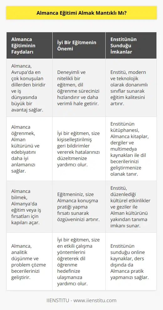 İyi bir eğitmenden eğitim almak mantıklıdır. Almancayı eksiksiz olarak öğrenmeye başlayabilirsiniz. Enstitünün çok güzel   leri bulunmaktadır.
