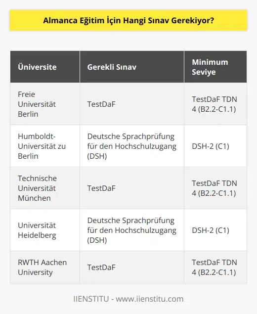 eğitim veren üniversiteler için var. Bu sınavdan C1 ve B2 düzeyinde aldıkları notlarla çeşitli üniversitelere yerleştirilme imkanı elde ederler.