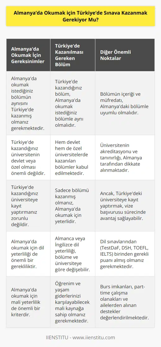 Almanya’da okumak istediğimiz bölümün aynısını Türkiyede    veren bir bölümü kazanmak gerekiyor. Üniversitenin özel ya da devlet olması önem değil. Türkiye’de kazandığınız üniversiteye kayıt yaptırmanız gerekmiyor. Sadece kazanmış olmanız yeterli.