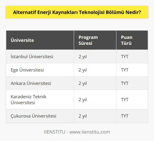 Alternatif Enerji Kaynakları Teknolojisi, üniversitelerde meslek yüksekokulları bünyesinde bulunan 2 yıllık ön lisans eğitim programıdır. ÖSYM’nin düzenlediği merkezi sınavda TYT puan türüne göre öğrenci kabul eder. Programın bulunduğu üniversite sayısı oldukça fazladır.