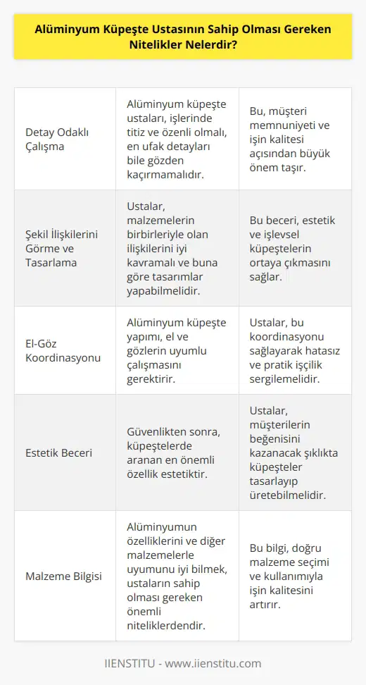 Alüminyum küpeşte ustasının detay odaklı çalışmalar yapmaları gerekeceği için bu süreci titiz ve özenli bir şekilde yönetmeleri gerekir. Şekil ilişkilerini görebilme ve lama yeteneğine sahip olmaları gerektiği gibi aynı zamanda göz ve ellerini eşgüdümlü olarak kullanabilmeleri inin önemli gereklerindendir. Ustaların estetik beceriye sahip olmaları da işlerinde güvenlik beklentisinden sonra gelen diğer önemli bir unsurdur.