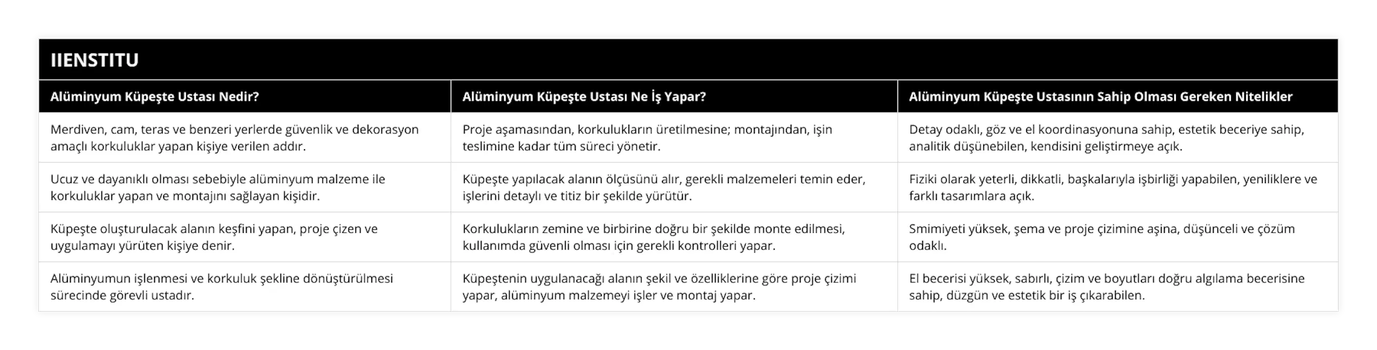 Merdiven, cam, teras ve benzeri yerlerde güvenlik ve dekorasyon amaçlı korkuluklar yapan kişiye verilen addır, Proje aşamasından, korkulukların üretilmesine; montajından, işin teslimine kadar tüm süreci yönetir, Detay odaklı, göz ve el koordinasyonuna sahip, estetik beceriye sahip, analitik düşünebilen, kendisini geliştirmeye açık, Ucuz ve dayanıklı olması sebebiyle alüminyum malzeme ile korkuluklar yapan ve montajını sağlayan kişidir, Küpeşte yapılacak alanın ölçüsünü alır, gerekli malzemeleri temin eder, işlerini detaylı ve titiz bir şekilde yürütür, Fiziki olarak yeterli, dikkatli, başkalarıyla işbirliği yapabilen, yeniliklere ve farklı tasarımlara açık, Küpeşte oluşturulacak alanın keşfini yapan, proje çizen ve uygulamayı yürüten kişiye denir, Korkulukların zemine ve birbirine doğru bir şekilde monte edilmesi, kullanımda güvenli olması için gerekli kontrolleri yapar, Smimiyeti yüksek, şema ve proje çizimine aşina, düşünceli ve çözüm odaklı, Alüminyumun işlenmesi ve korkuluk şekline dönüştürülmesi sürecinde görevli ustadır, Küpeştenin uygulanacağı alanın şekil ve özelliklerine göre proje çizimi yapar, alüminyum malzemeyi işler ve montaj yapar, El becerisi yüksek, sabırlı, çizim ve boyutları doğru algılama becerisine sahip, düzgün ve estetik bir iş çıkarabilen
